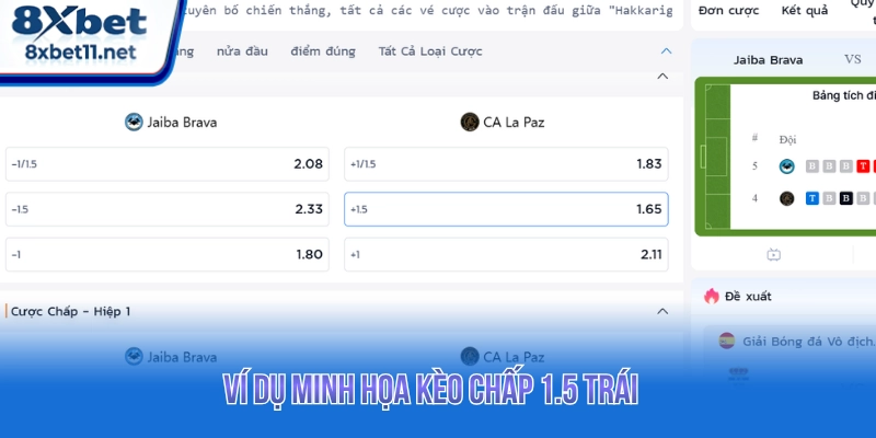 Ví dụ kèo cược chấp 1.5 trận đấu  Jaiba Brava vs CA La Paz