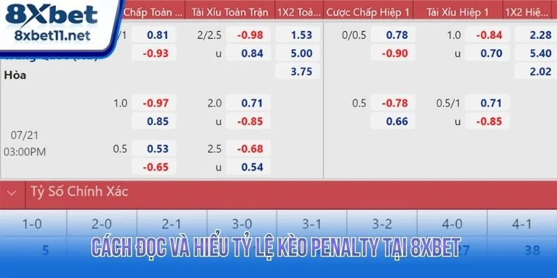 Tỷ lệ kèo penalty tại 8XBET luôn có sự thay đổi liên tục